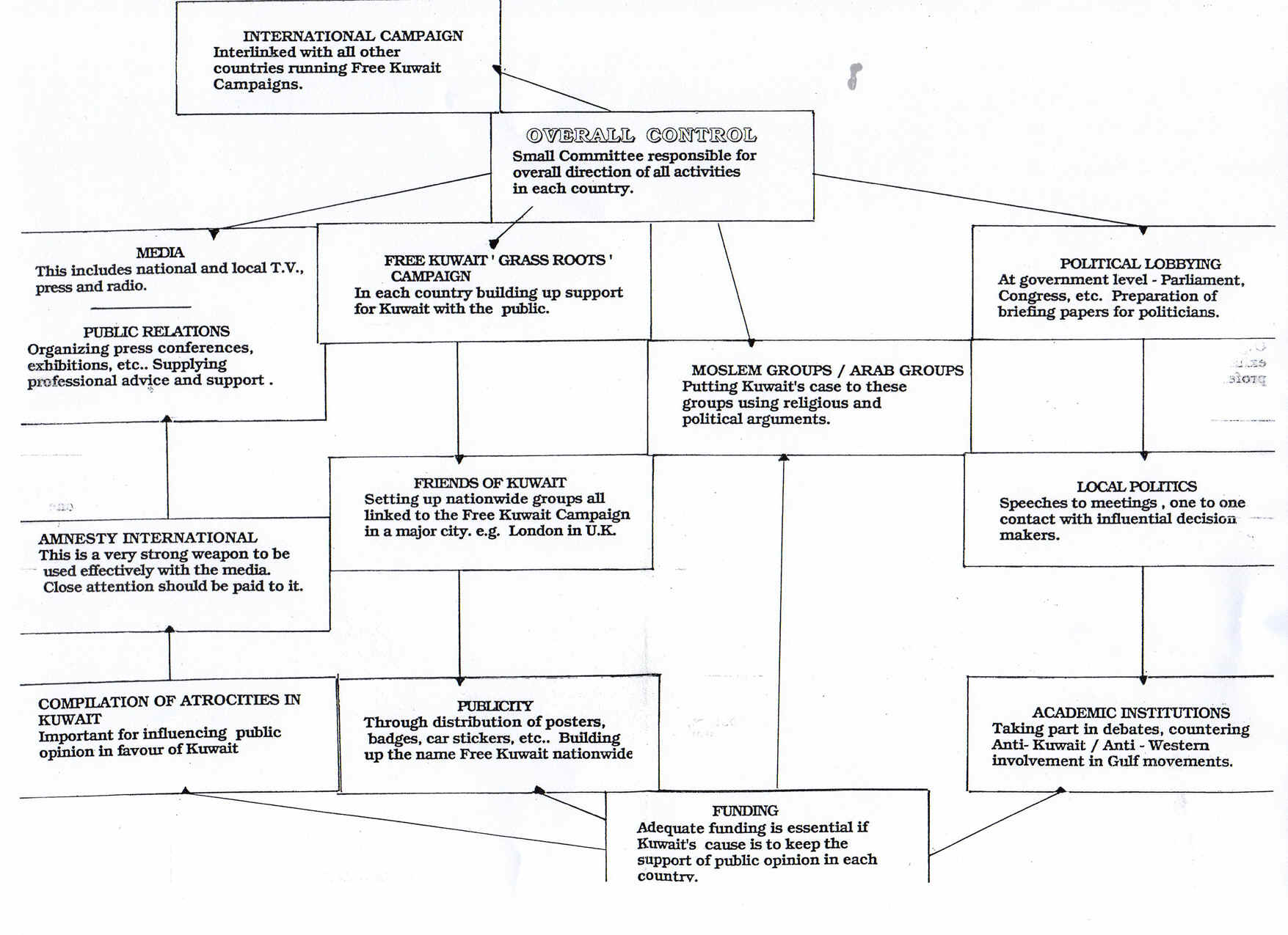StratDirectionsKuwait.jpg (1361947 bytes)
